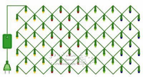 Гирлянда Сетка 1*2 м, 160 разноцветных миниламп, зеленый ПВХ, контроллер Holiday Classics