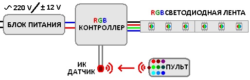 Схема