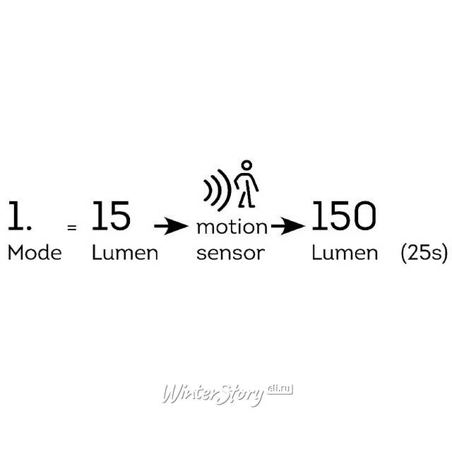Садовый фонарь на солнечной батарее Solar Miami 30 см, датчик движения, IP44 Kaemingk