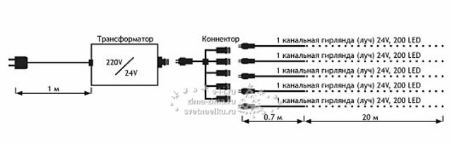 Гирлянды на деревья Клип Лайт - Спайдер 100 м, 1000 красных LED ламп, черный ПВХ, IP44 BEAUTY LED