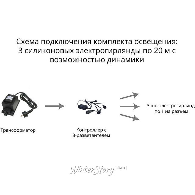 Клип Лайт - Спайдер Premium Led Эксклюзив Мультиколор 60 м, 600 LED ламп, прозрачный СИЛИКОН, контроллер, IP54 BEAUTY LED