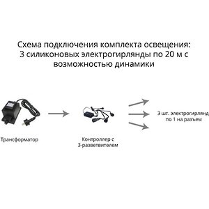 Клип Лайт - Спайдер Premium Led Эксклюзив Мультиколор 60 м, 600 LED ламп, прозрачный СИЛИКОН, контроллер, IP54 BEAUTY LED фото 2